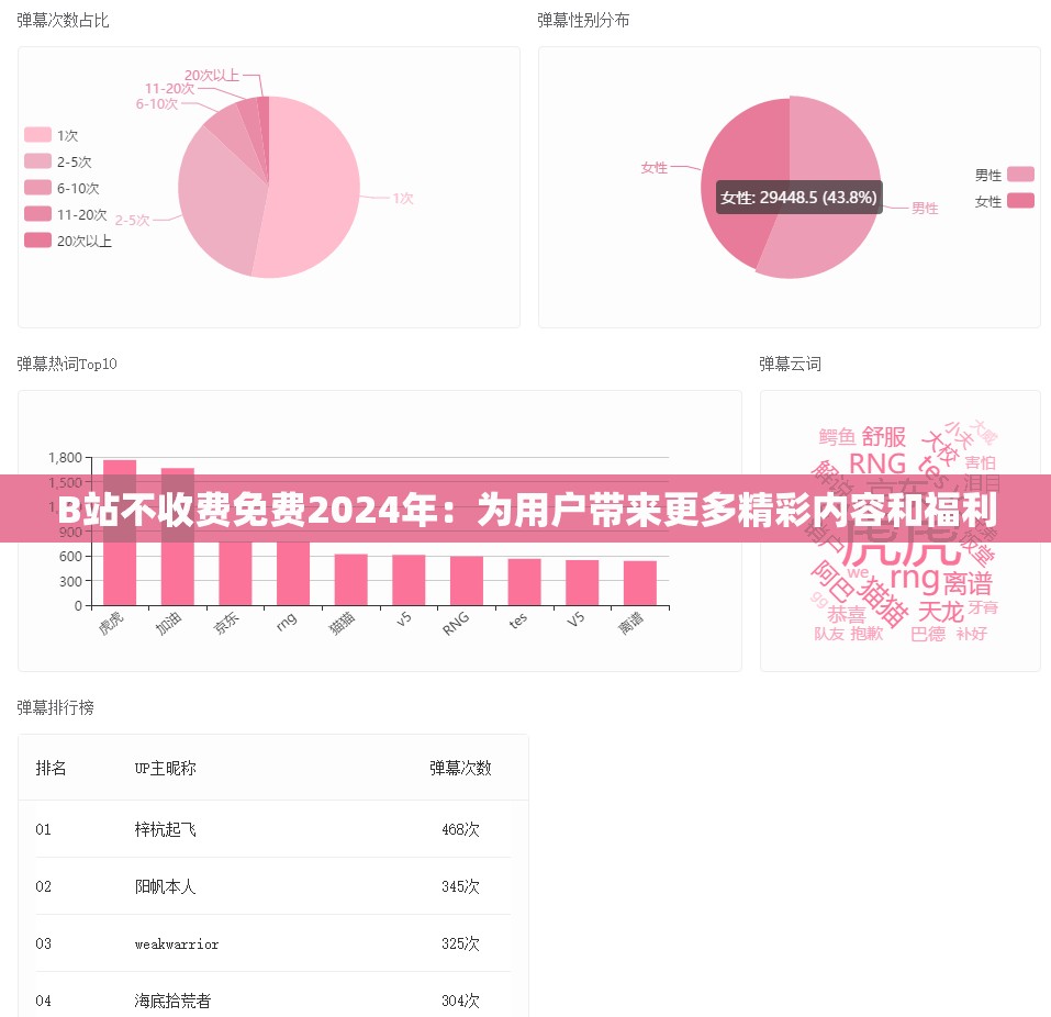 B站不收费免费2024年：为用户带来更多精彩内容和福利